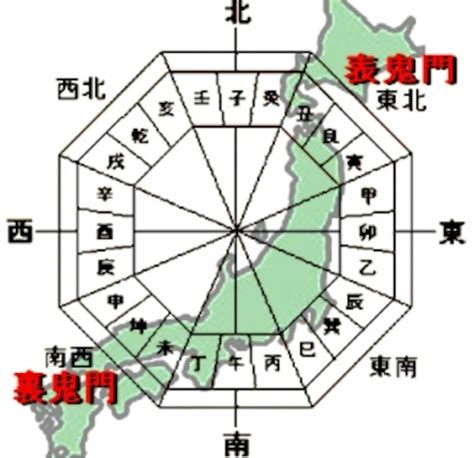 鬼門 方向